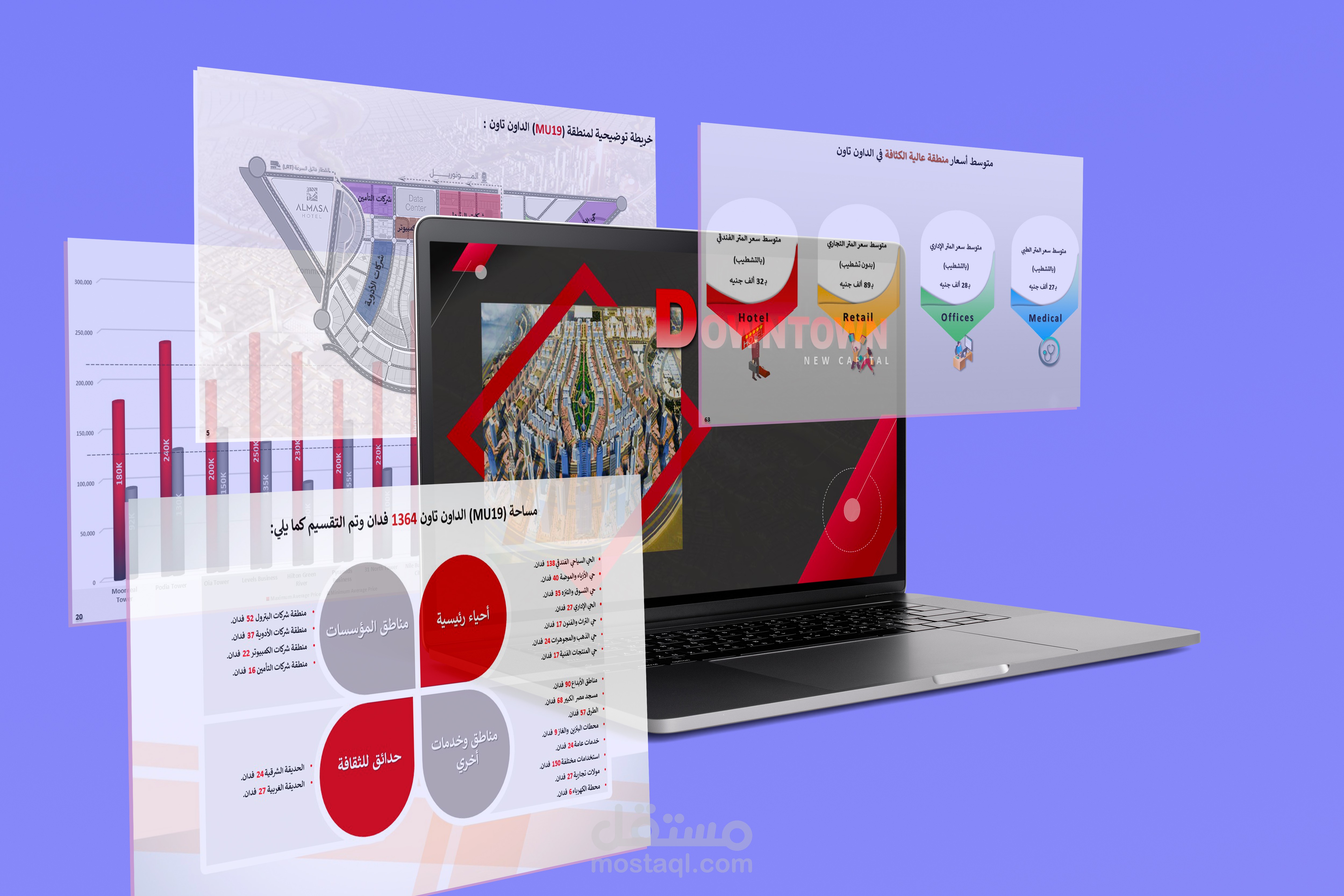 عرض تقديمي Presentation على بوربوينت PowerPoint