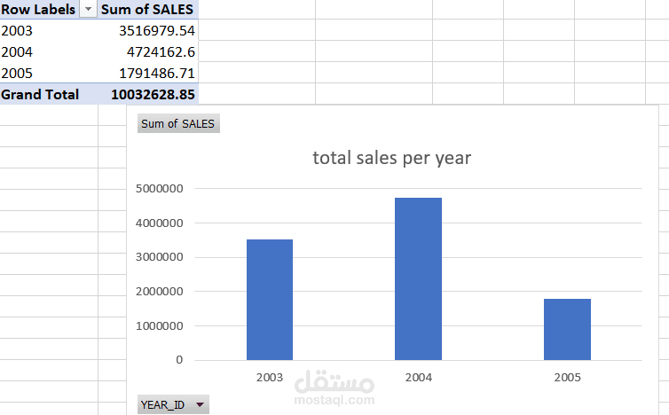 تصميم داش بورد باستخدام pivot table