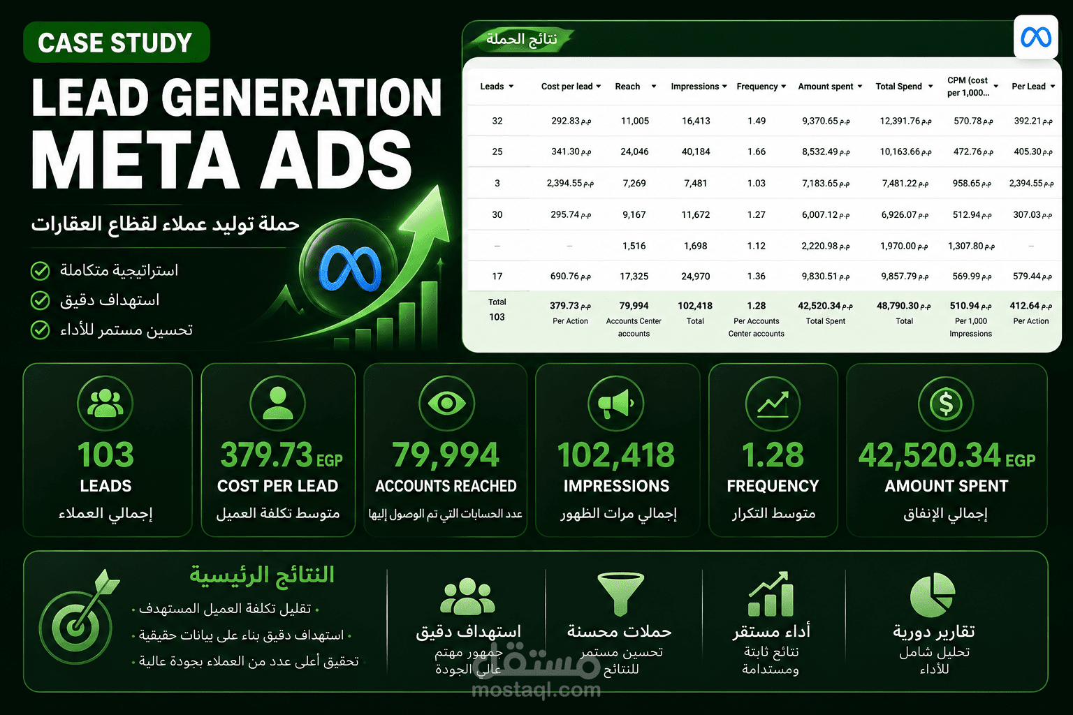 حملات Lead Generation على فيسبوك و انستجرام