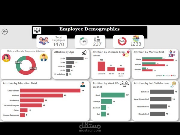 HR analysis using Power Bi