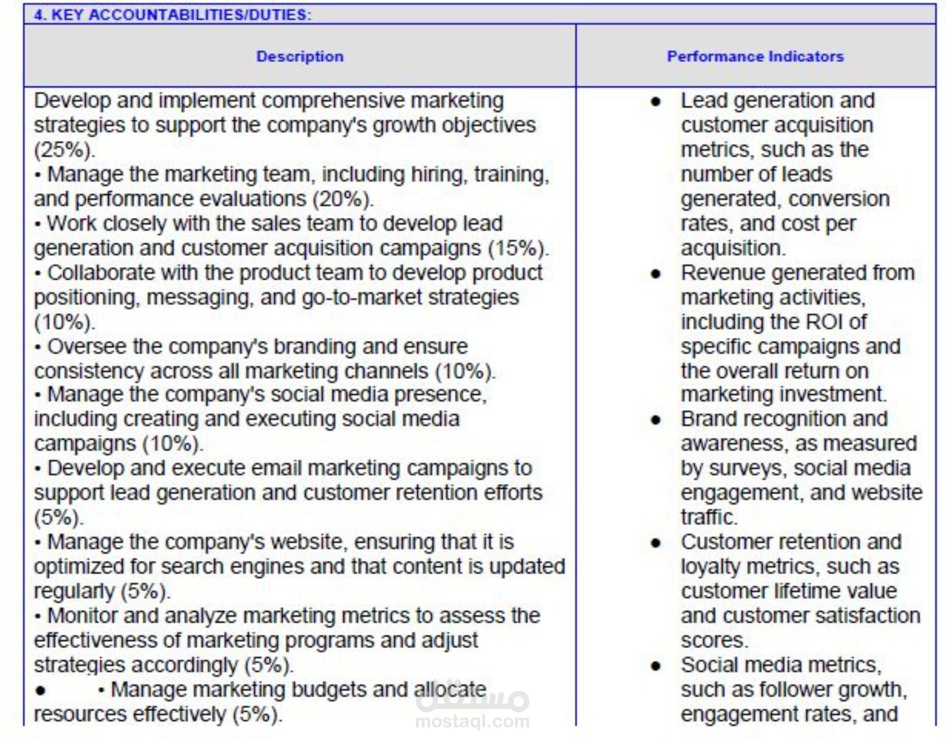 عينة لعمل وصف وظيفي -  Job Description Writing Sample