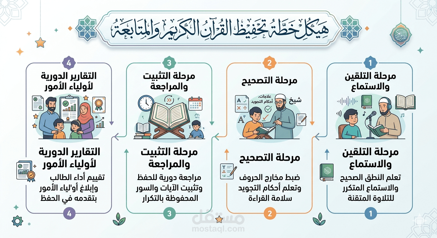 خطة التدريس
