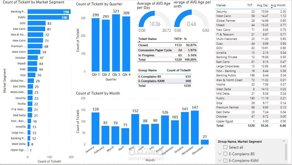 Power BI project