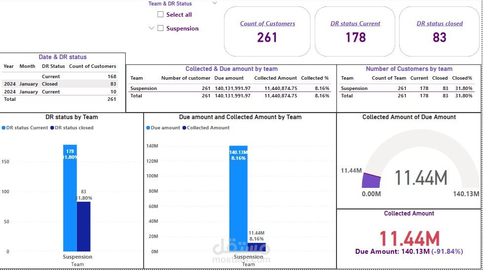 Power BI dashboard-2