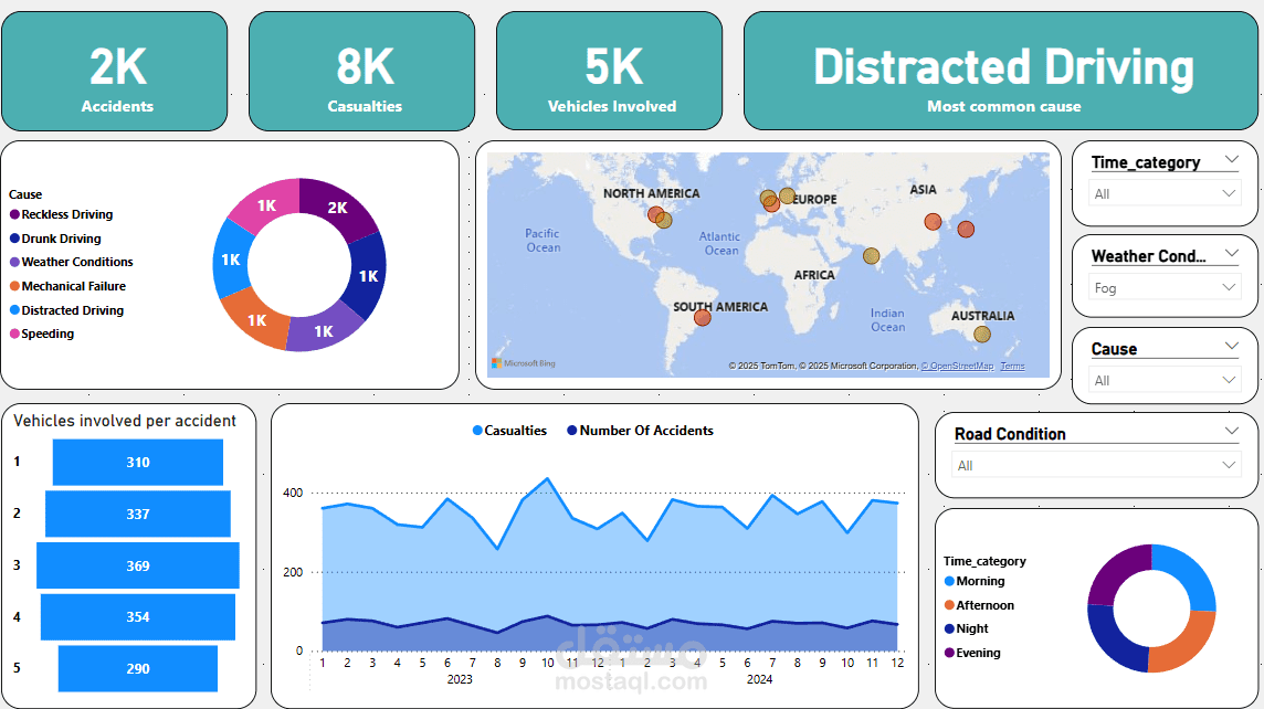 تحليل و عرض بيانات لحوادث 2023 و 2024 باستخدام Power BI