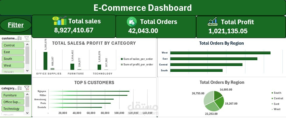 E-commerce Dashboard