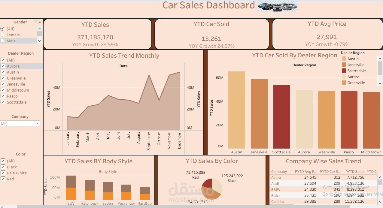 Car sales dashboard