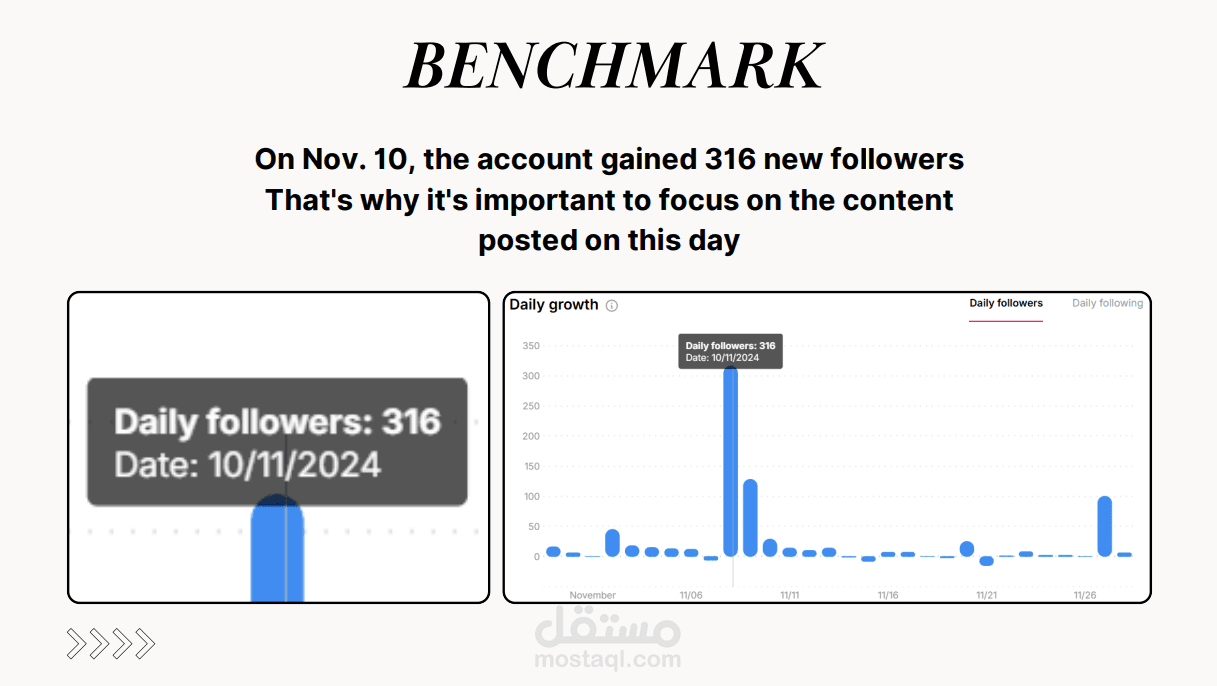 تحليلات لبراند اكسسوارات