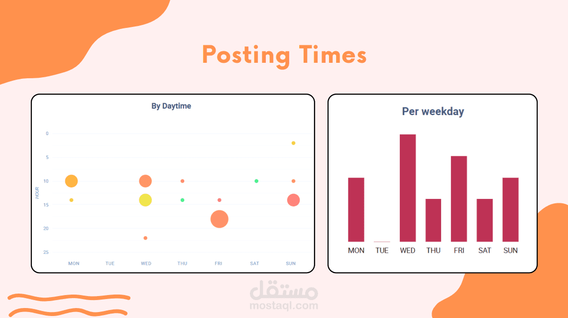تحليلات براند عطور كويتي