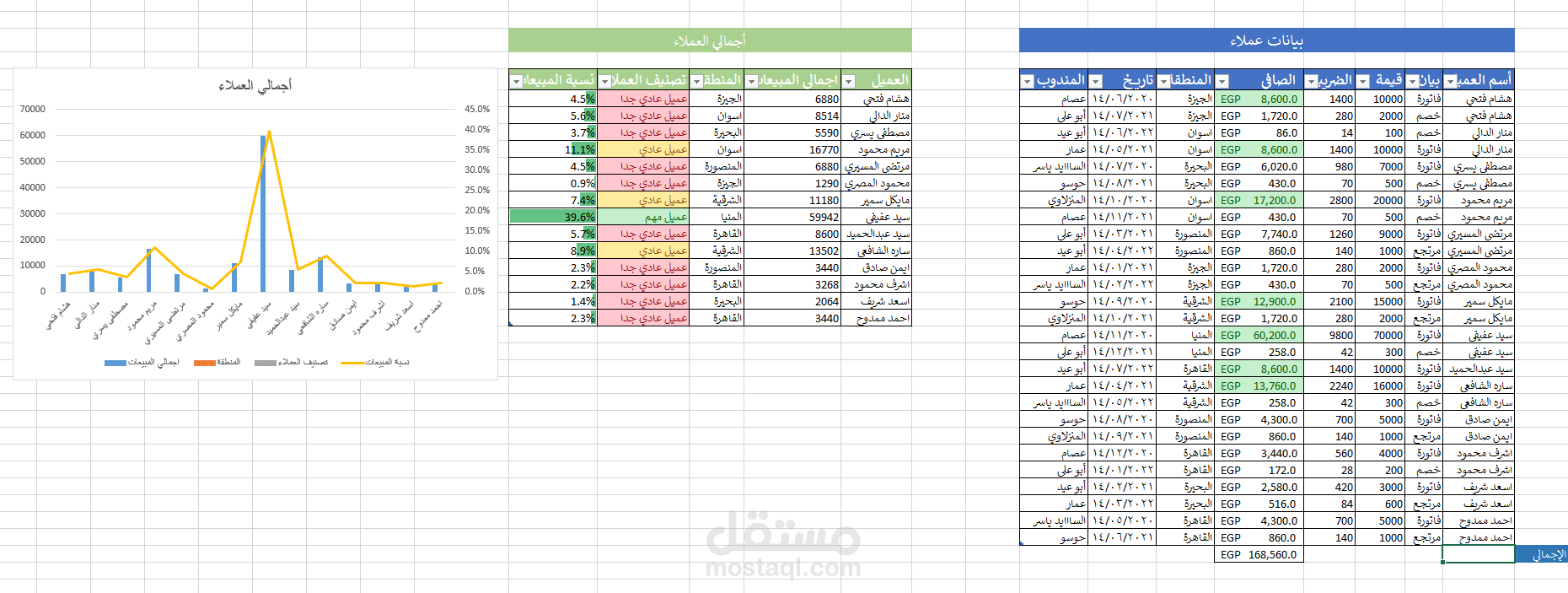 تفريغ وتنسيق بيانات اكسل