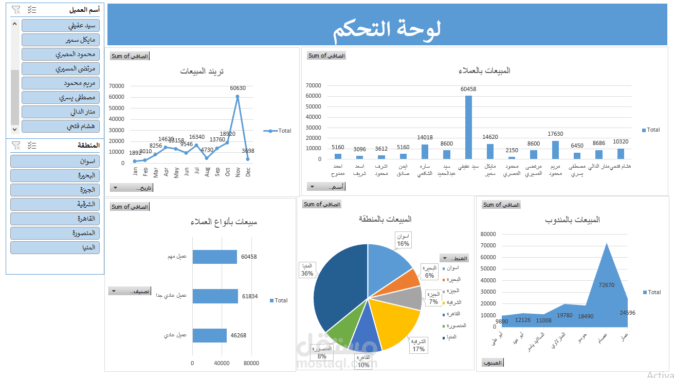 لوحة تحكم dashboard