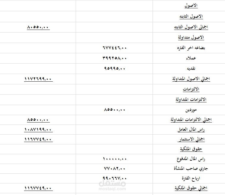 إعداد القوائم الماليه للشركات