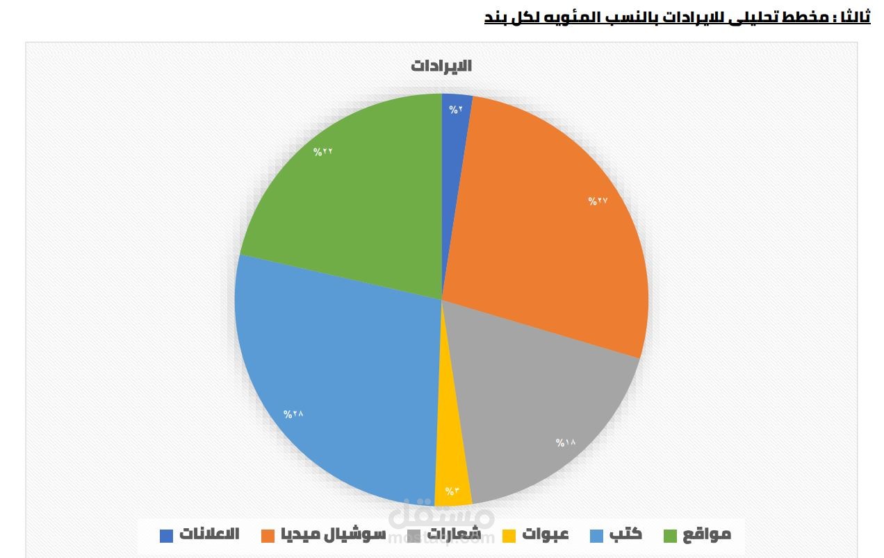 عمل تحليلات ماليه واحصائيه للشركات