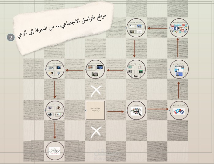 عرض Prezi عن مواقع التواصل الاجتماعي