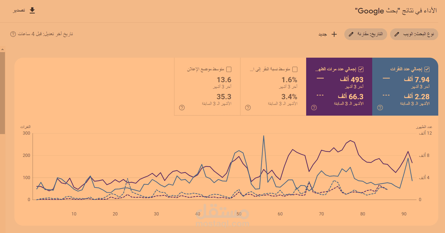 نتيجة العمل علي تحسين ظهور  موقع اخباري في محركات البحث لمده ثلاث شهور فقط