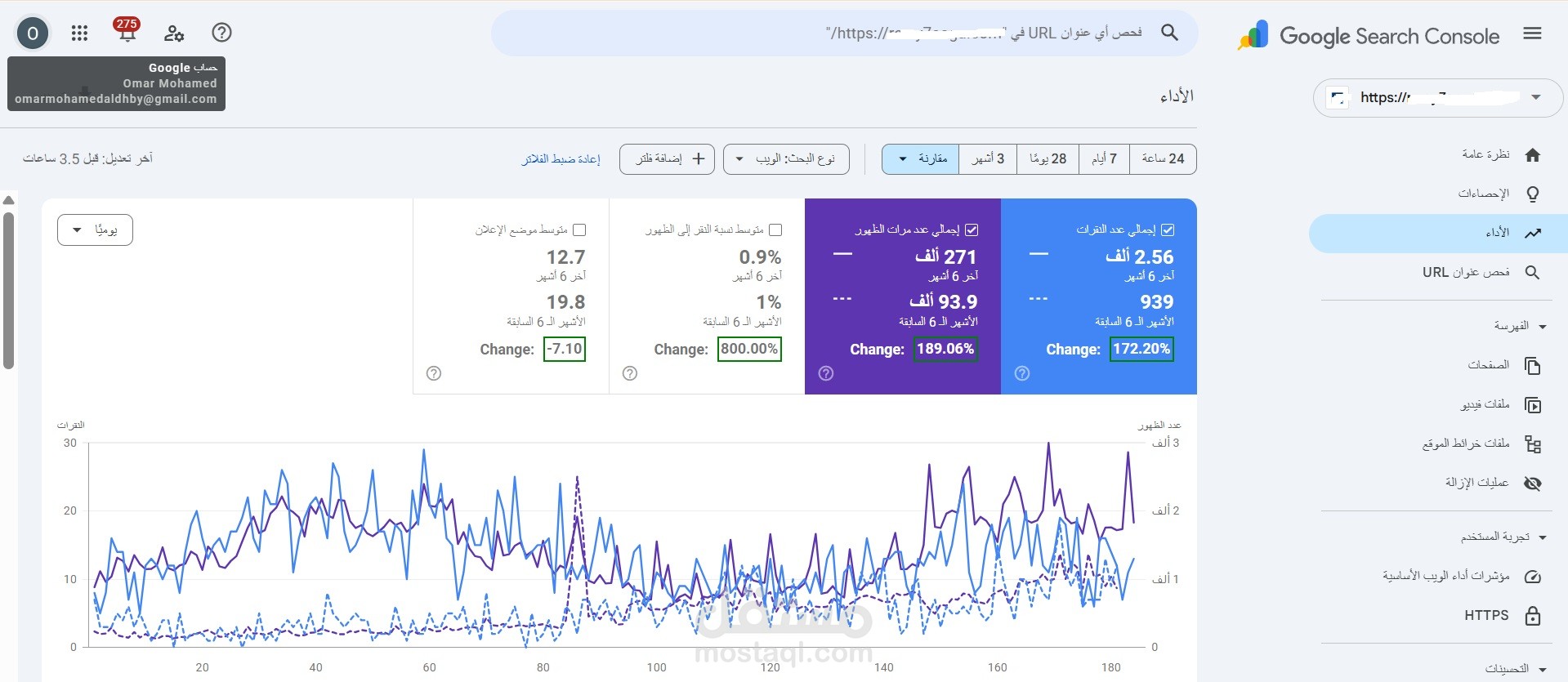 زيادة الترافيك العضوي لموقع عقارات