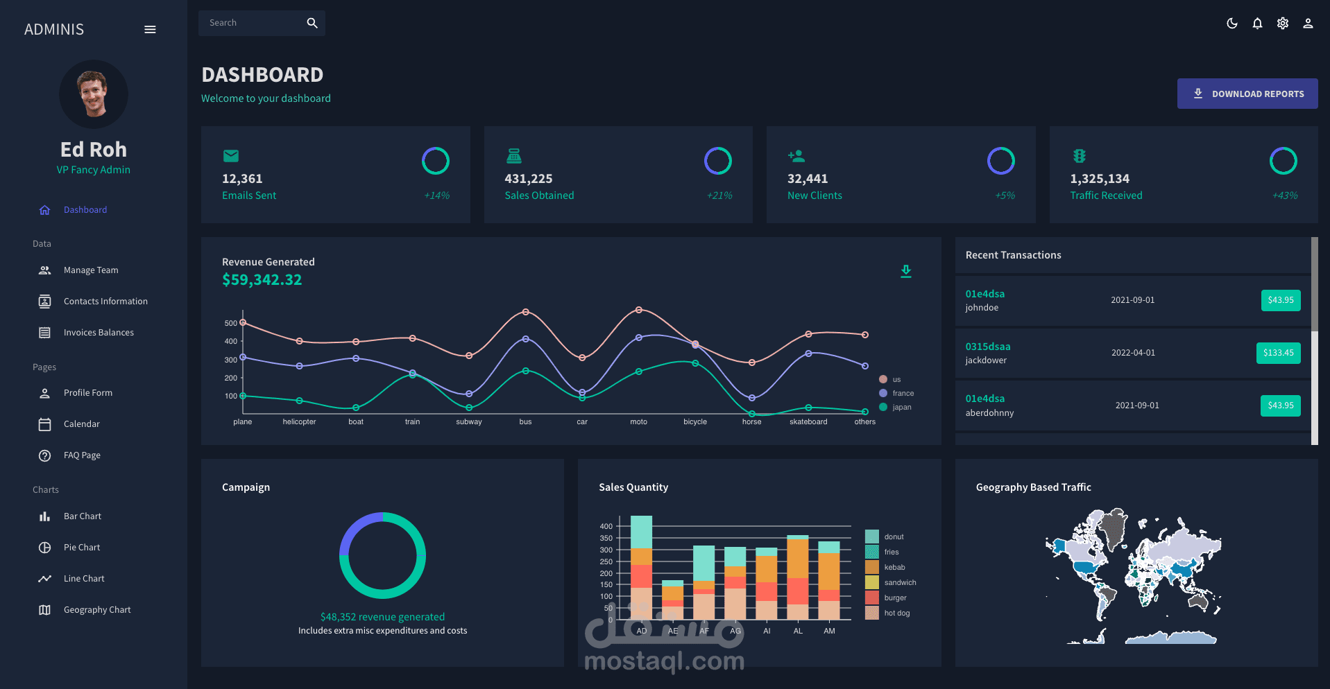Admin Dashboard