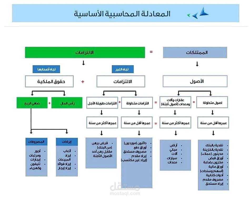 مدير حسابات
