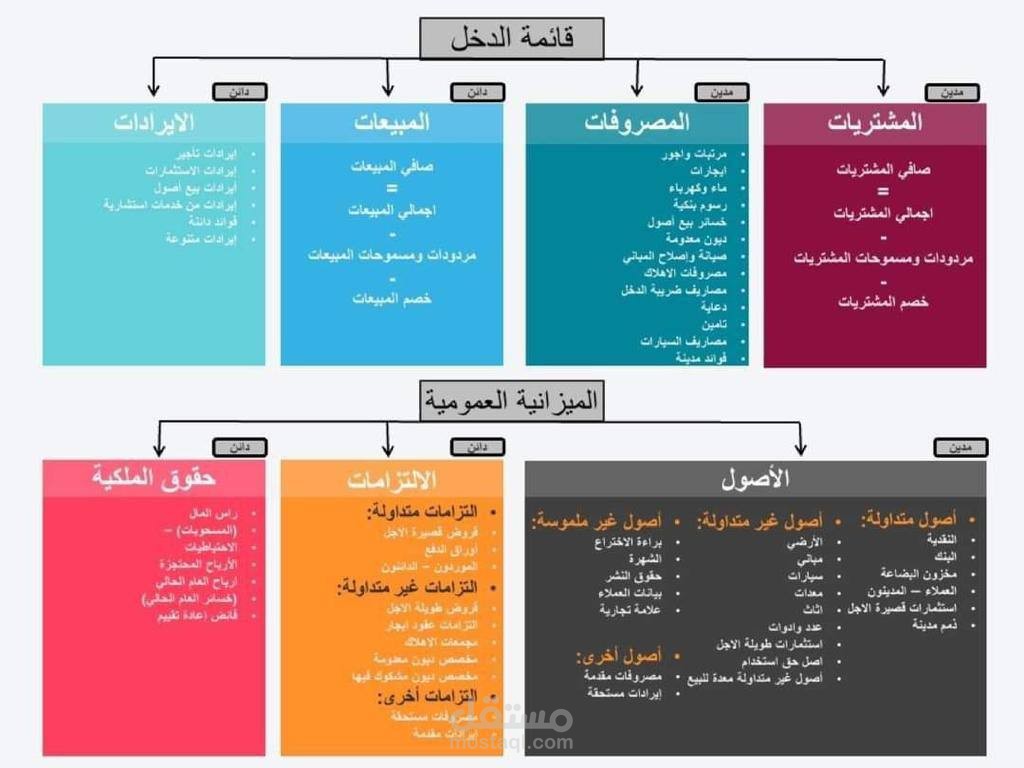مدير حسابات