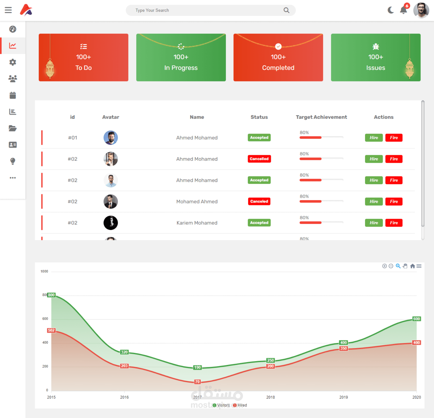 ادمن داشبورد - لوحة القيادة