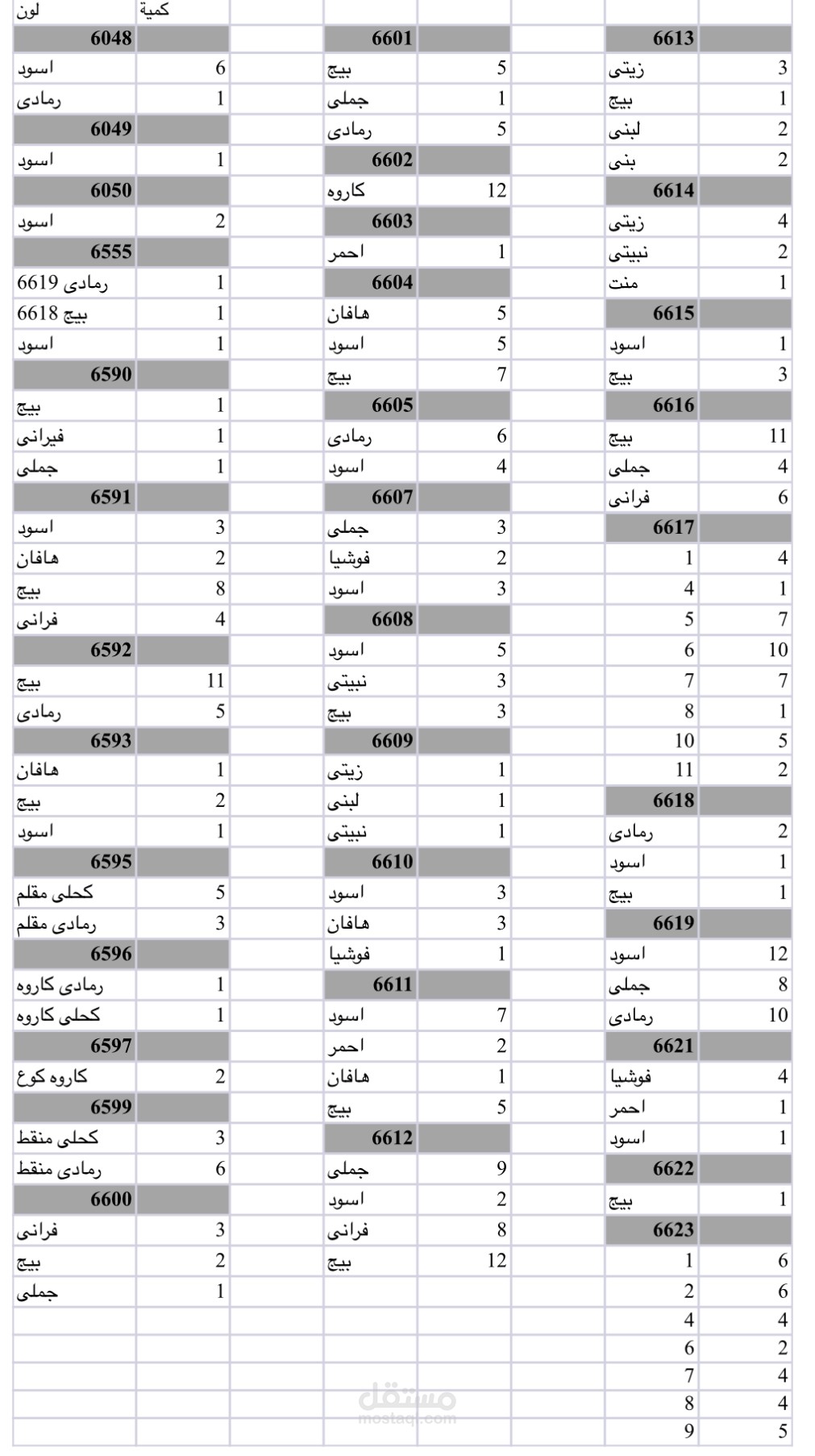 product quantity