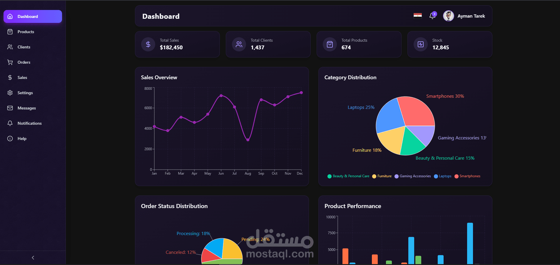 Sales Dashboard | لوحة تحكم المبيعات