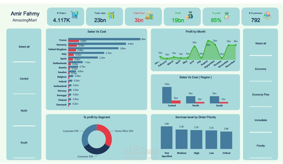 Power Bi Dashboard for sales