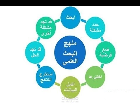 تقييم بحث علمى منشور - ملحق به مبادئ البحث العلمى