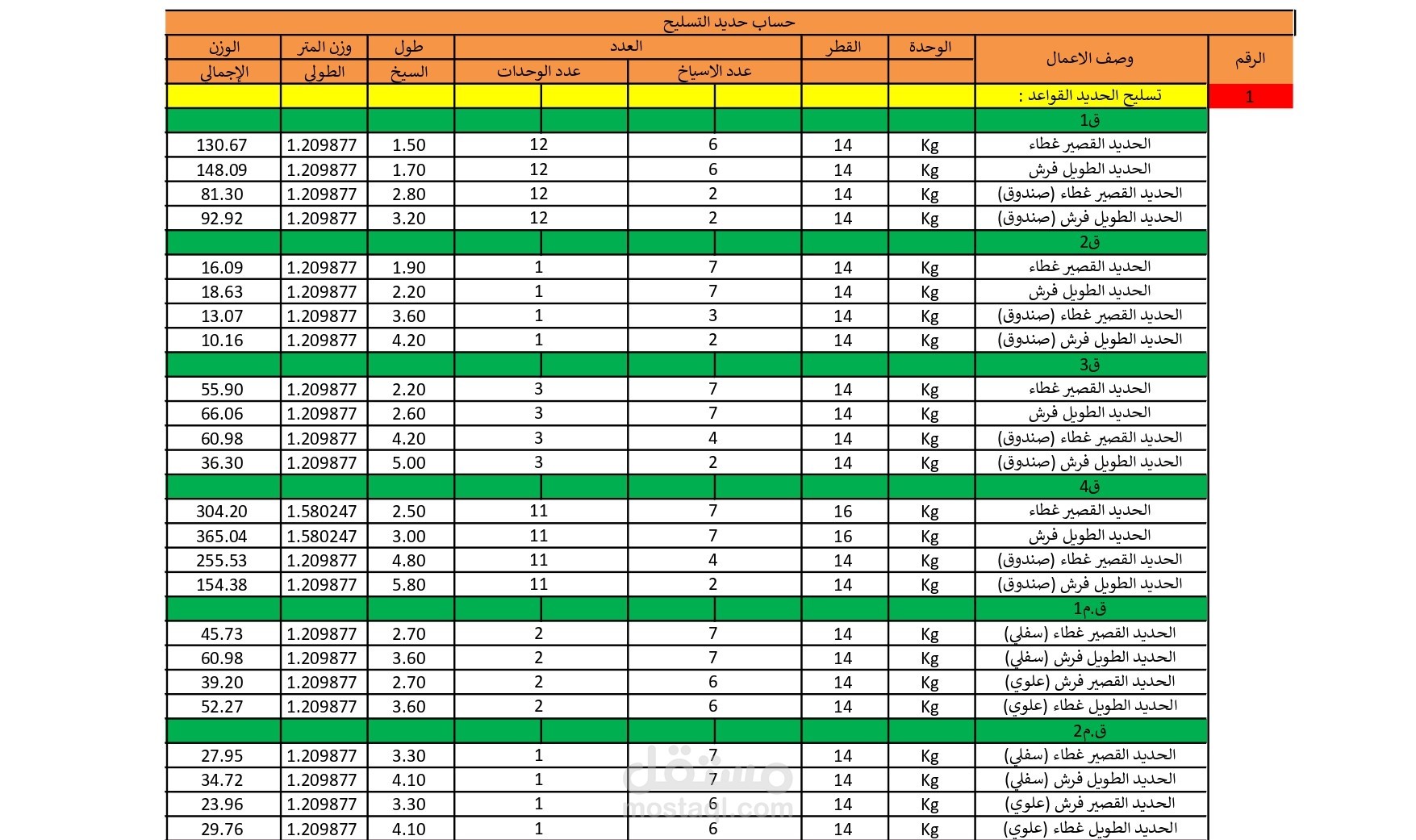 أعمال حساب وحصر الكميات لفيلا بالمملكة العربية السعودية