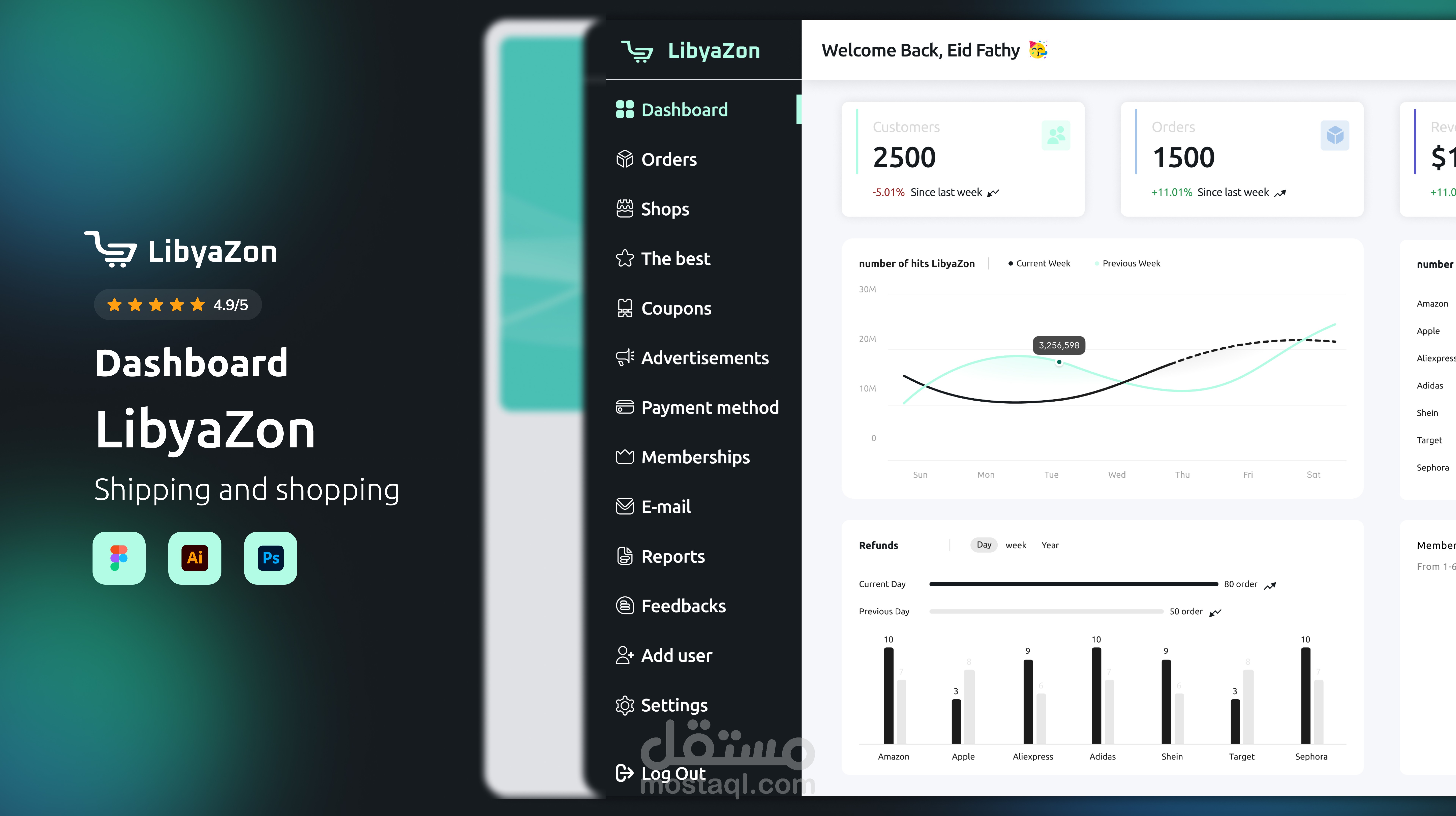 لوحة تحكم موقع ليبيا زون