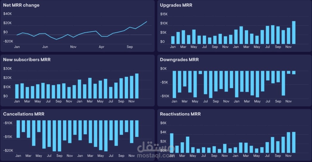 Finance dashboard