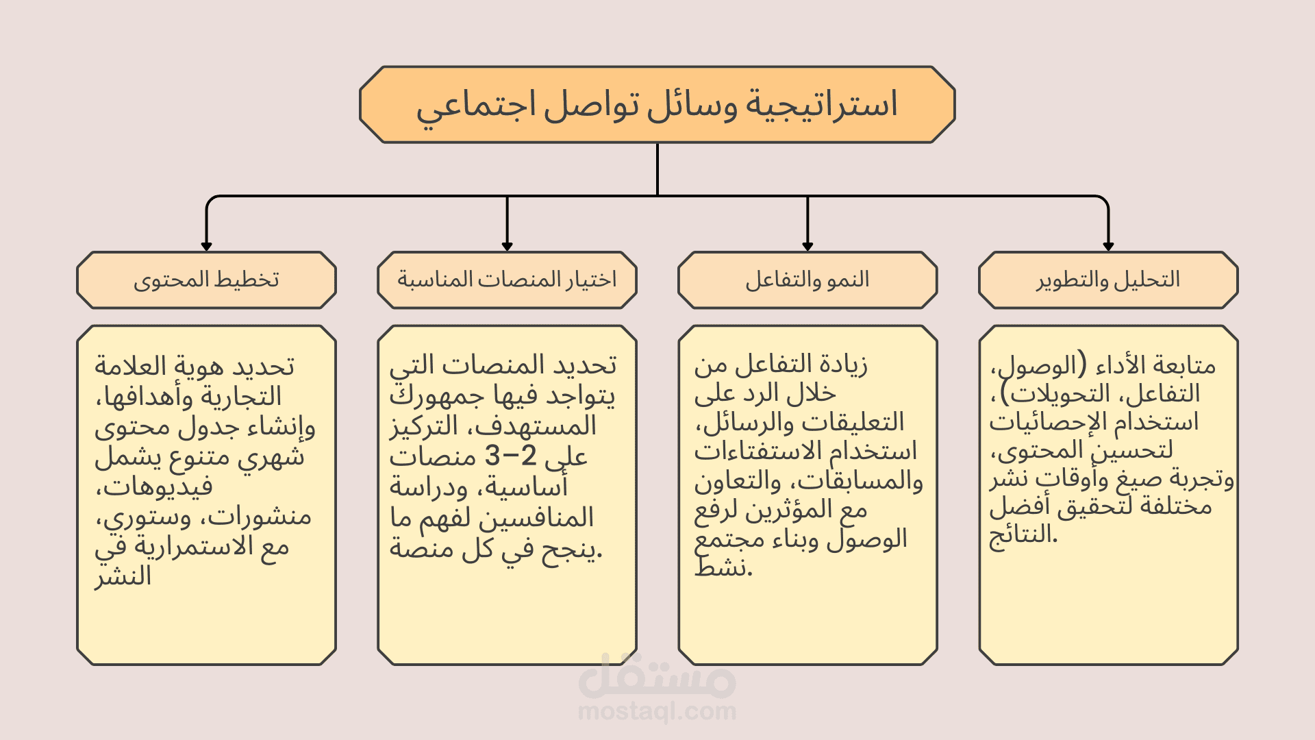 كيف نضع استراتيجية ناجحة لوسائل التواصل الاجتماعي؟