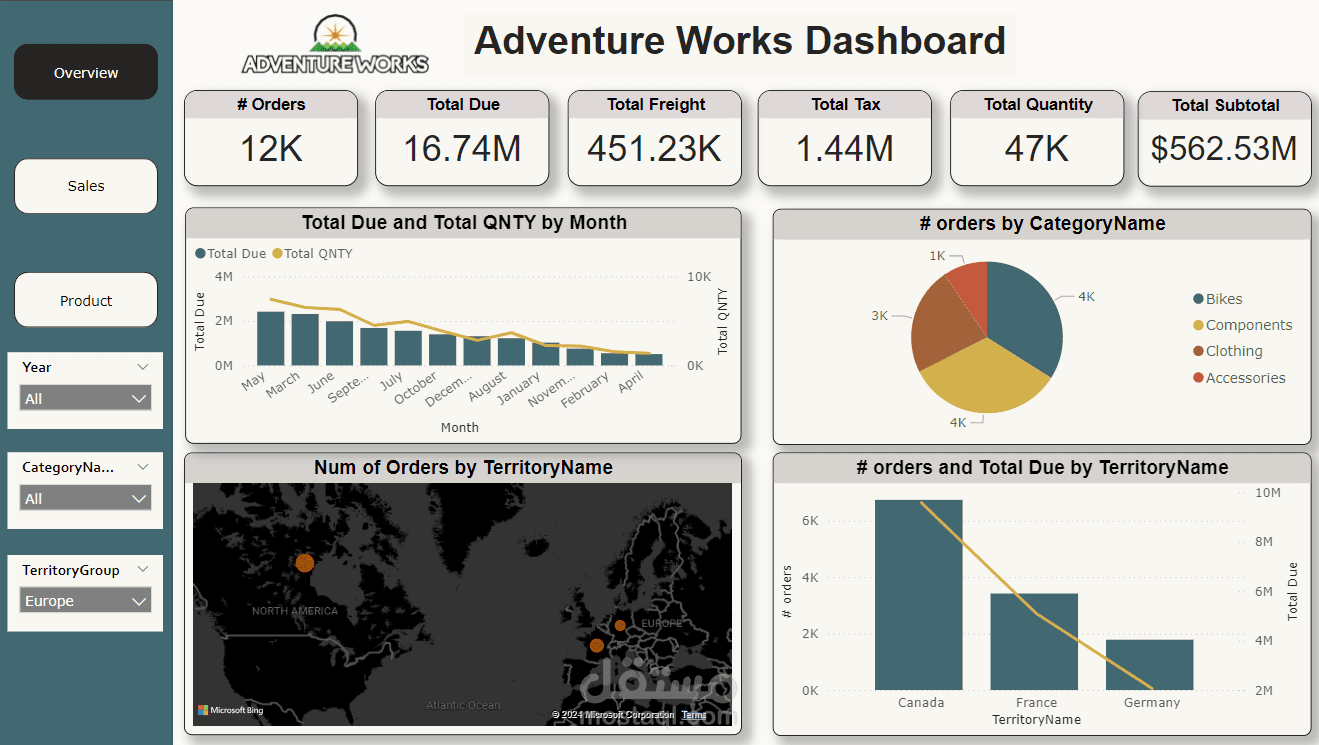 إنشاء لوحة تحكم احترافية باستخدام Power BI - مشروع Adventure Works