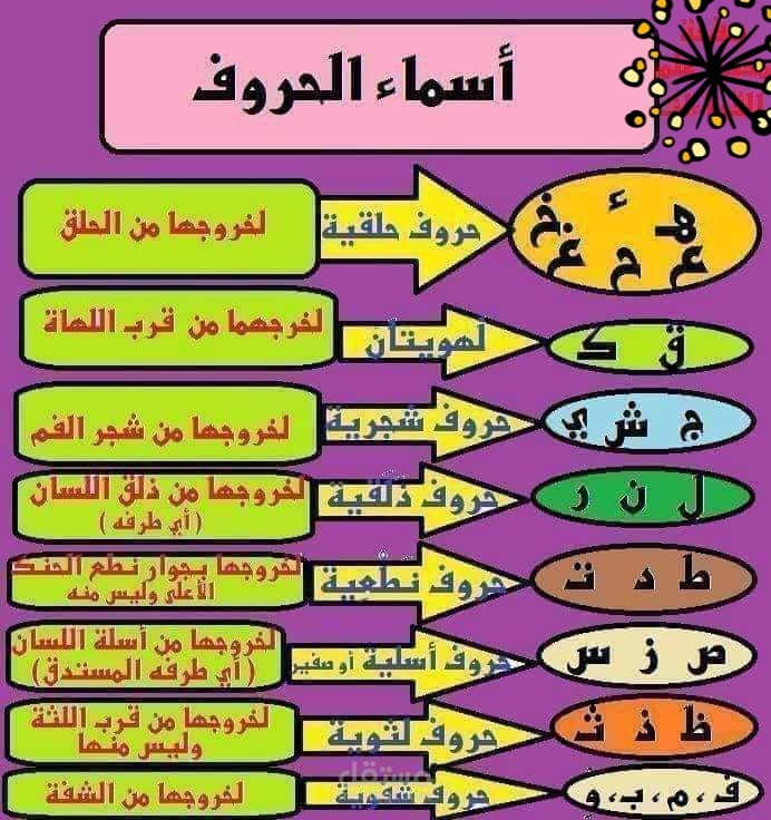 أسماء الحروف