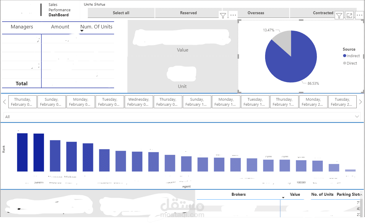 تحليل بيانات باستخدام Power BI لمبيعات شركة عقارات