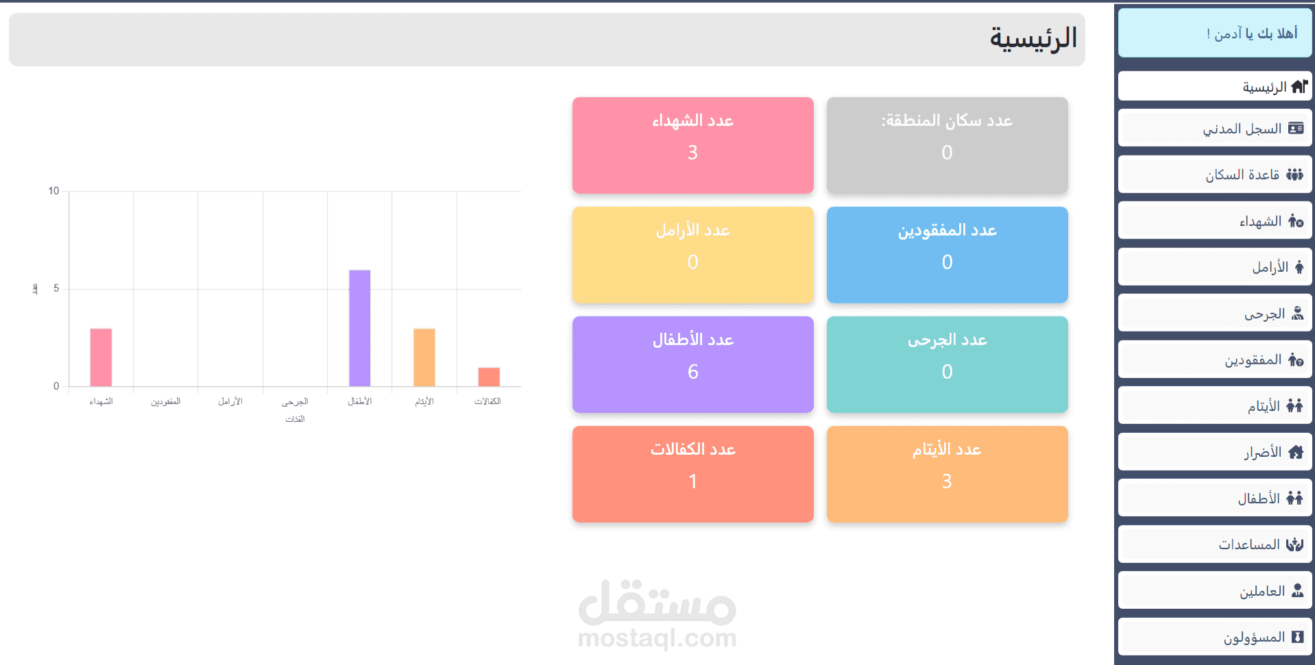 إدارة مؤسسة خيرية