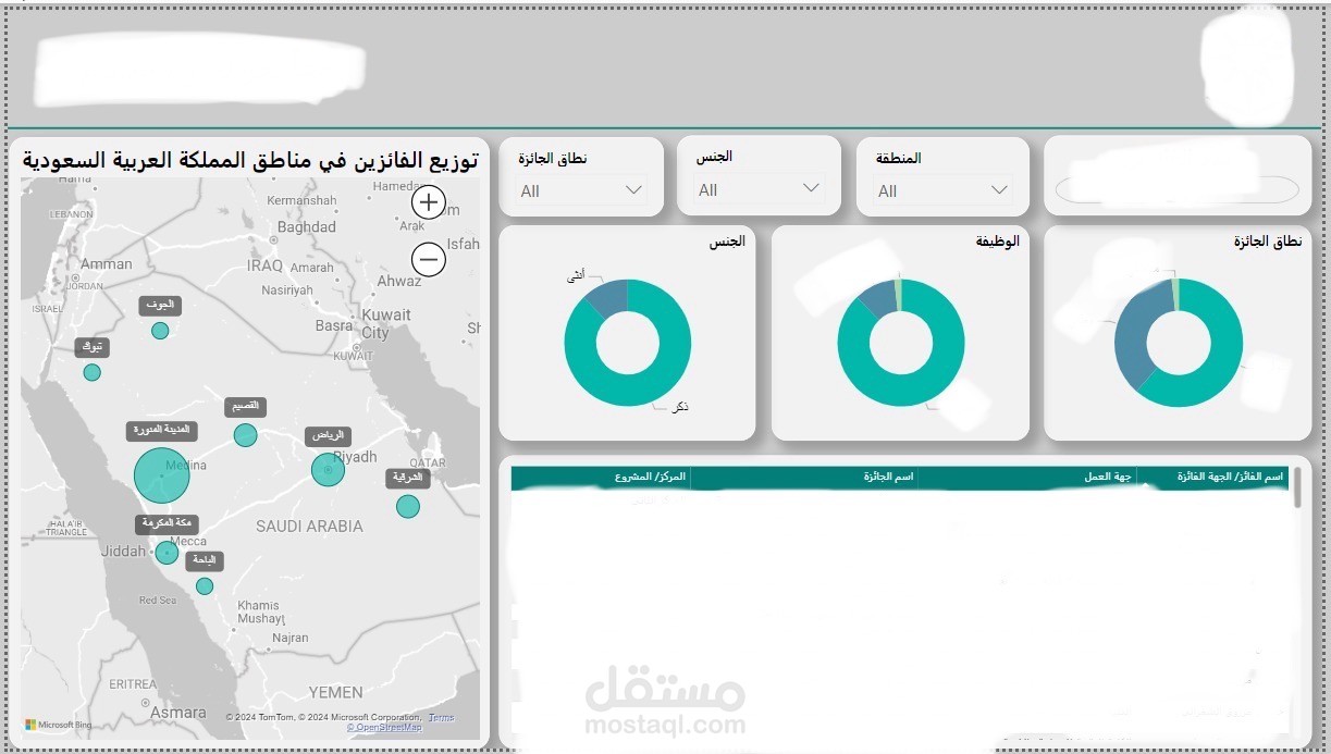 تحليل بيانات وتمثيلها بيانيًا على Power BI