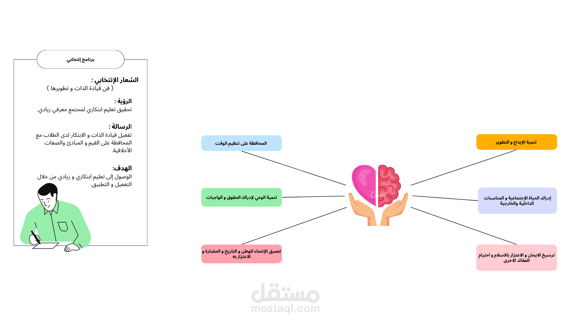 بروشور و برنامج انتخابي امهات