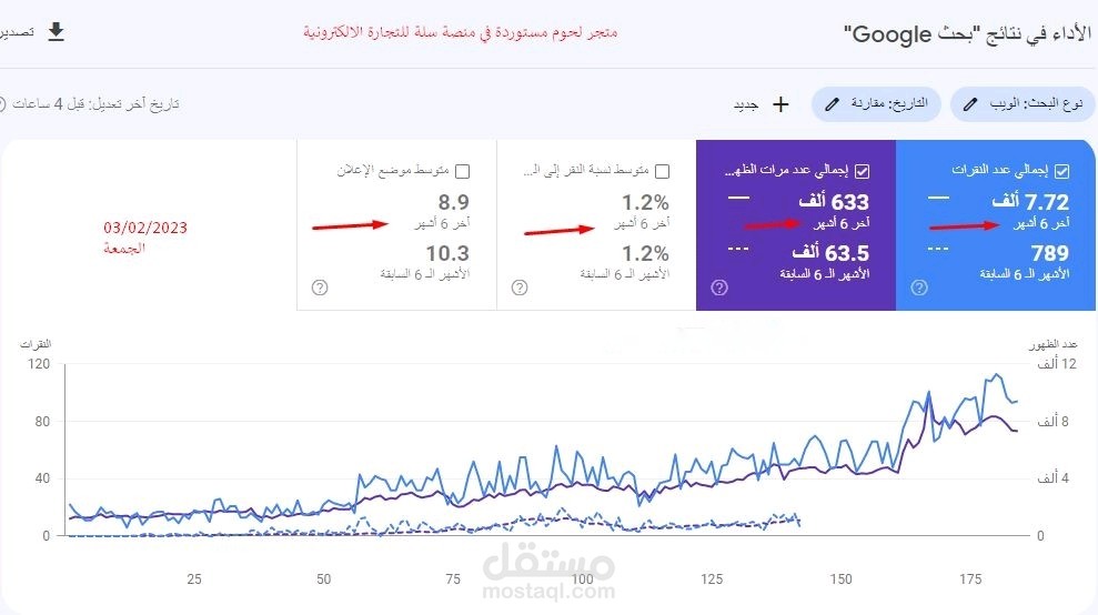 إدارة الحملات الاعلانية على منصات السوشيال ميديا