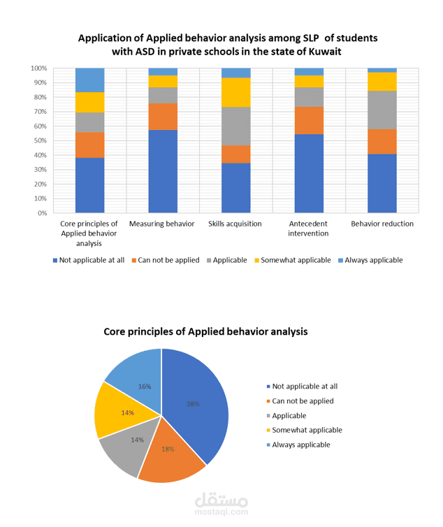 إعداد الرسوم البيانية