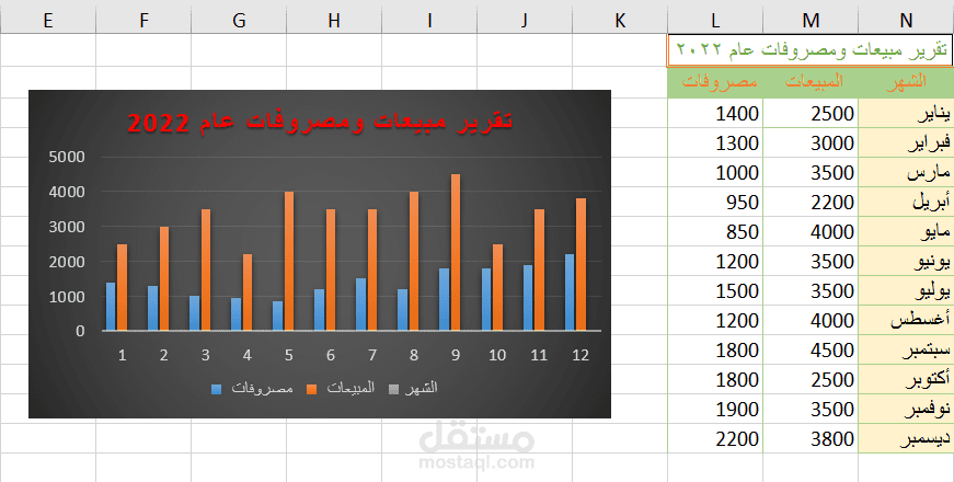 بعض من أعمالي في برنامج Excel
