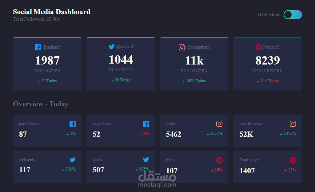 Social-media-dashbaord