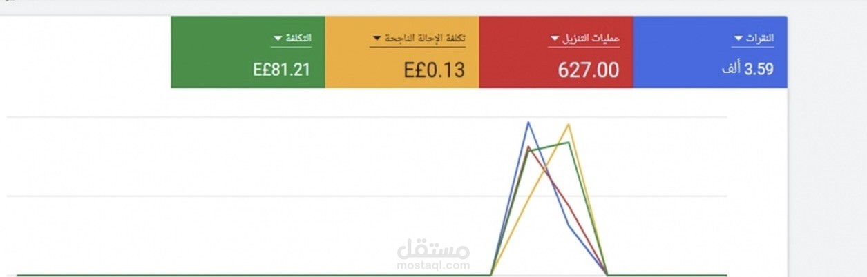 عمل حملة اعلانية على جوجل لزيادة عدد التنزيل للتطبيق على الابل ستور