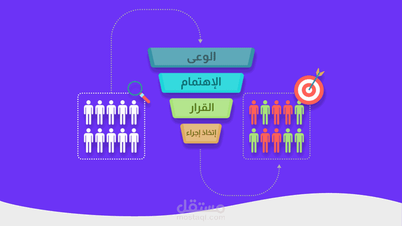 ما هو القمع البيعي – Sales Funnel ولماذا يجب على كل من يعمل في التسويق معرفته؟