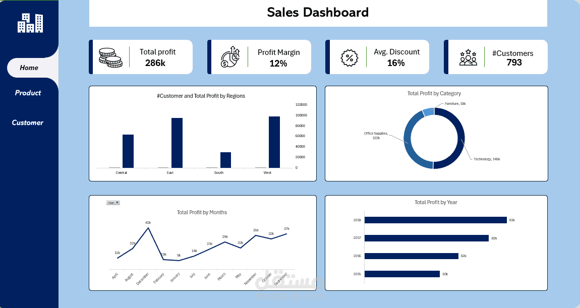 Sales Dashboard