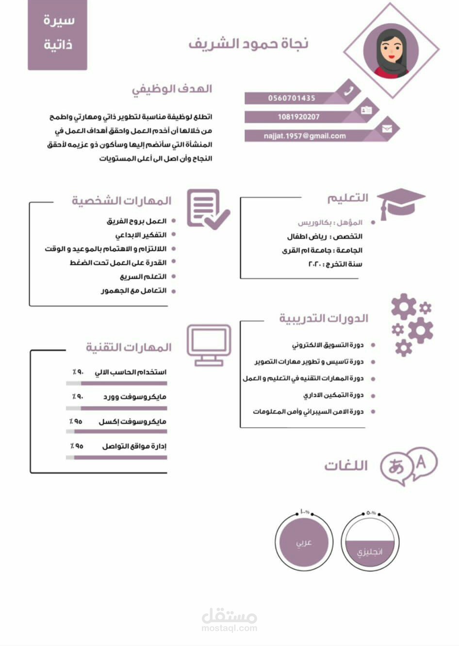 تصميم سيرة ذاتية بشكل جذاب
