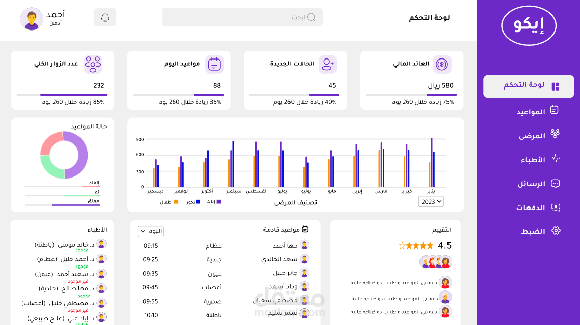 تصميم واجهة لوحة تحكم لعيادة طبية