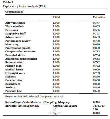 التحليل الاحصائي spss