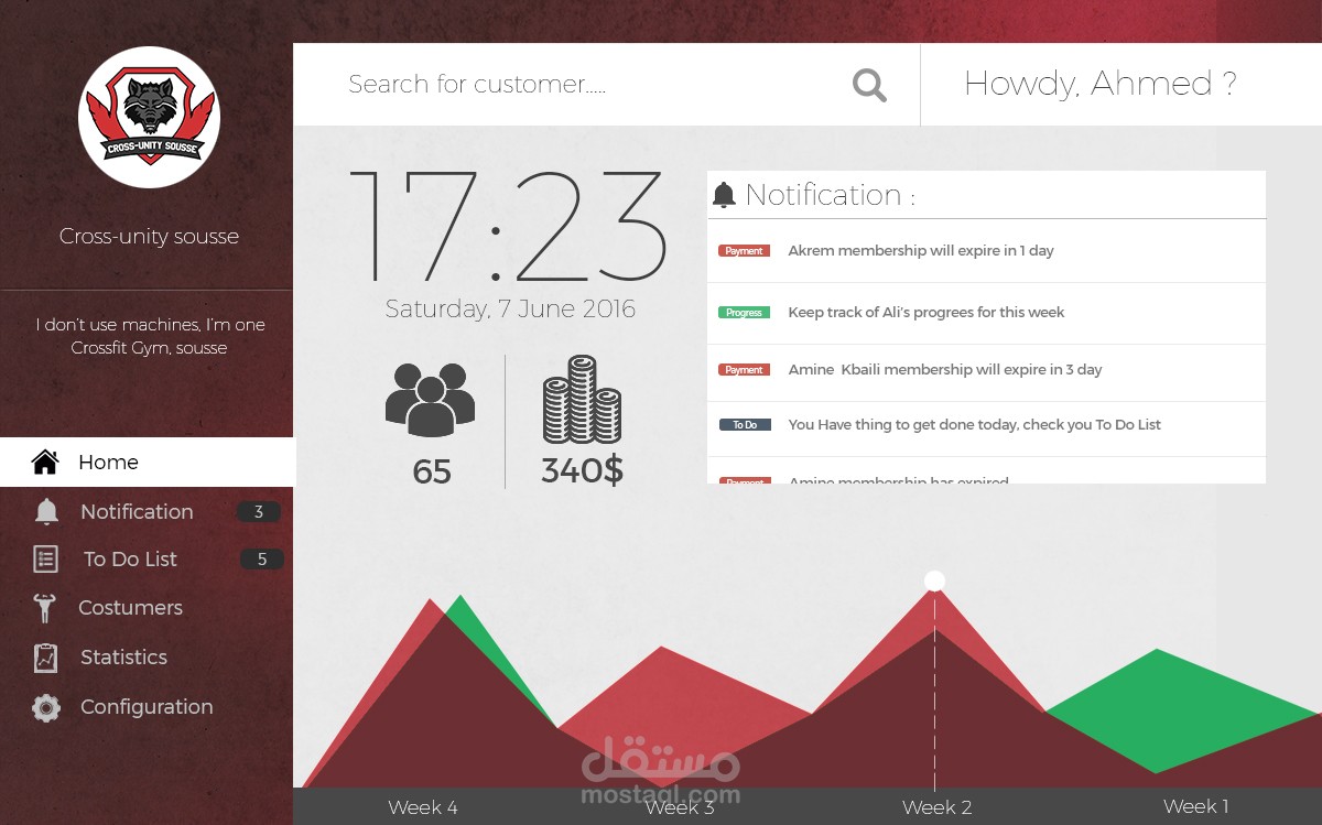 تصميم Dashboard لموقع