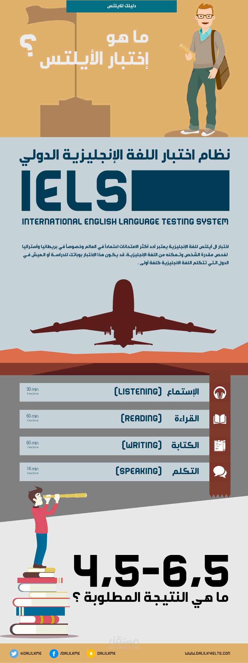 Infographic بـالعربية